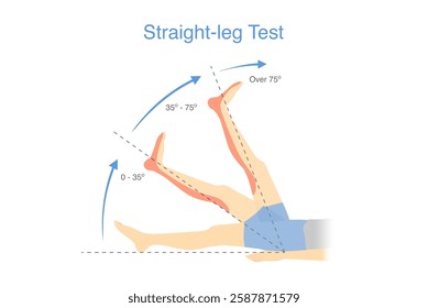 Lie on back and straight leg raise test for sciatica diagnose. Leg raise in difference degree and check leg and hip pain syndrome.