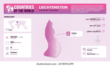 Liechtenstein Map Detailed Insights on Geography, Population and Key Facts-Vector Design