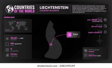 Liechtenstein Map Detailed Insights on Geography, Population and Key Facts-Vector Design