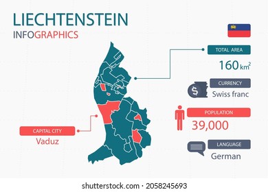 Liechtenstein map infographic elements. with separate of heading is total areas, Currency, All populations, Language and the capital city in this country. Vector illustration.