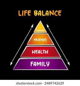 Life balance is a person’s control over the conditions in their workplace, pyramid concept for presentations and reports