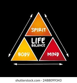 Life balance pyramid of three distinct focus areas, mind map concept for presentations and reports
