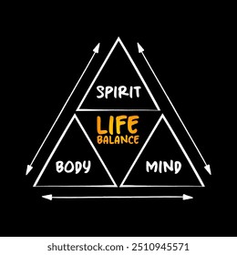 Life balance pyramid of three distinct focus areas, mind map concept for presentations and reports