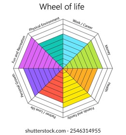 Life Balance Wheel Example Template. Clipart image