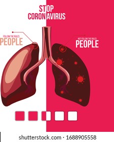 La vida antes y después del coronavirus. Virus y pulmones humanos