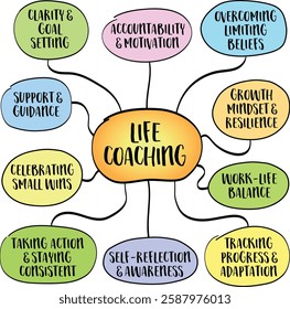 Life coaching concept - helping to identify goals, overcome obstacles, and create actionable strategies to achieve personal or professional success. Infographics sketch.