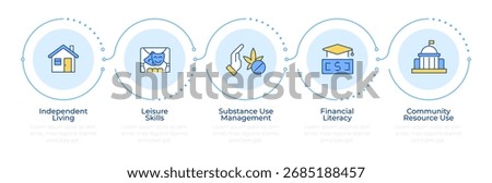 Life competencies infographic 5 steps. Soft skills development. Self management. Competencies. Flow chart infochart. Editable vector info graphics icons
