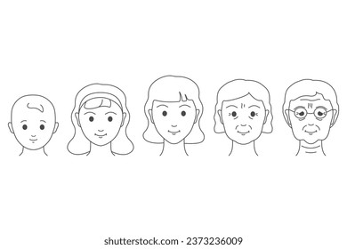 Life cycle and aging process. Transformation from a young girl to an elderly person. Woman at periods of childhood, adolescence, adulthood, maturity and old age. Face skin changes signs illustration.