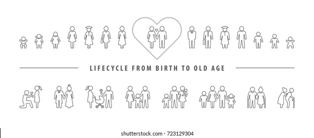 Life Cycle And Aging Process. Vector Icon Set, People Growing Up From Baby To Old Age.
