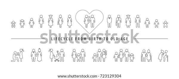Life cycle and aging process. Vector\
icon set, People growing up from baby to old\
age.