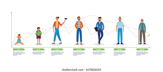 Life cycle chart of cartoon character growing from baby to child, teenager, adult and old man. Generation change and ageing process diagram - flat isolated vector illustration.