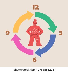 Life cycle or daily routine behavior concept. Colorful vector illustration
