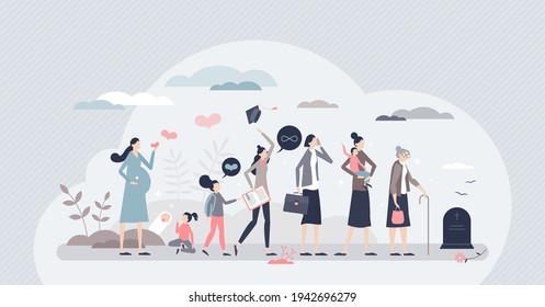 Life cycle with female growth, evolution and aging process tiny person concept. Human development progress from newborn, teen to parent, retirement and death vector illustration. All woman generations