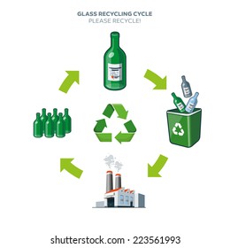 Life cycle of glass bottle recycling simplified scheme illustration in cartoon style 