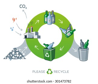 Life cycle of glass recycling simplified scheme illustration in cartoon style showing transformation of raw material to glass bottle products. 
