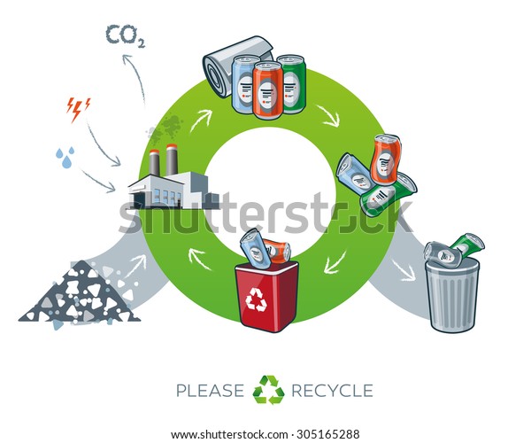 Image Vectorielle De Stock De Cycle De Vie Du Recyclage Des