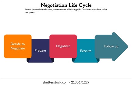 Ciclo de vida de la negociación en una plantilla infográfica
