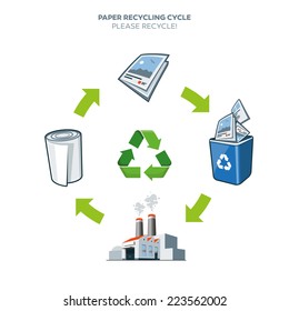 Life cycle of paper recycling simplified scheme illustration in cartoon style 