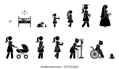 Life cycle of a persons growing from birth to death. Living path pictogram. Process of human aging icon