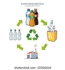 Life cycle of plastic bottle recycling simplified scheme illustration in cartoon style 