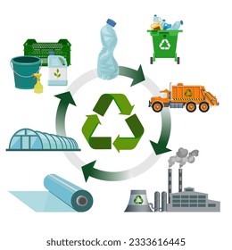 Life cycle of plastics. Disposal of waste. Infographic scheme of closed loop recycling. Vector illustration isolated on white background