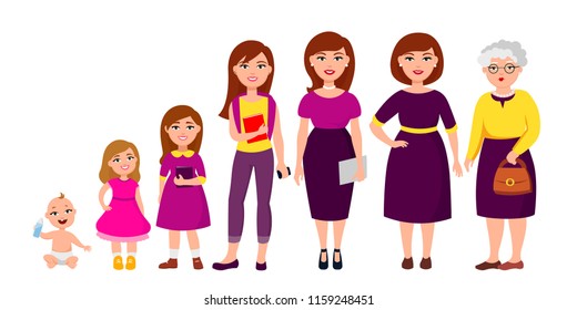 Life cycle of woman from childhood to old age vector flat illustration. Cheerful cute cartoon characters isolated on white background for infographic design and web graphic.