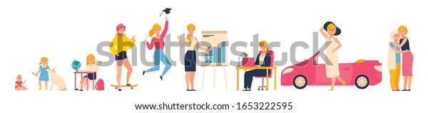 Life cycle of woman, stages of growing up from\
baby to adult, vector Illustration. Aging process life of average\
woman. Childhood, education, successful career. Different life\
stages cartoon character