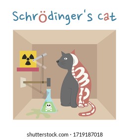 シュレーディンガーの猫のベクターイラストの生死 シュレディンガーの有名な思考実験 量子重ね合わせ猫 シュレディンガーの猫イラストパステル漫画 のベクター画像素材 ロイヤリティフリー