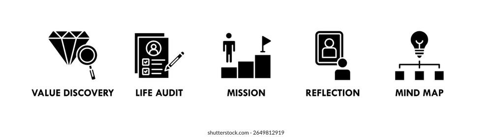 Life Design banner web icon vector illustration concept with an icon of value discovery, life audit, mission, reflection, and mind map