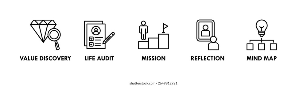 Life Design banner web icon vector illustration concept with an icon of value discovery, life audit, mission, reflection, and mind map