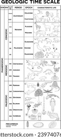 Life evolution in the geologic time scale—eons, eras, epochs. From Precambrian to Holocene, animal evolution, discover trilobites, anomalocaris, dinosaurs, mammals, and humans. Ideal for coloring