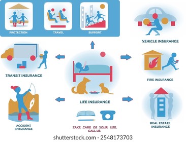 Life insurance. Infographics. Blue, red, yellow.