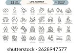 Life journey icon set. Thin line editable stroke icons for personal growth, emotional milestones, human development, aging, family, relationships, and the main life cycle stages