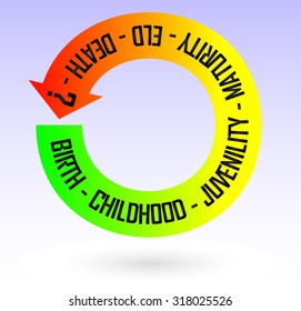 Life Loop. Vector Concept Image.
