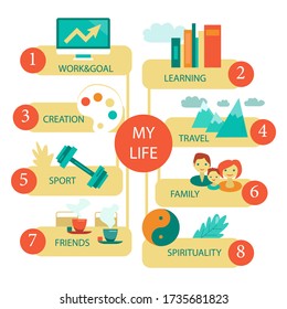 Life plannig or day planning for ideal life. Including Family, friends, relax, travel, love, work and goals. Diagram with different sing of life and creation, computer