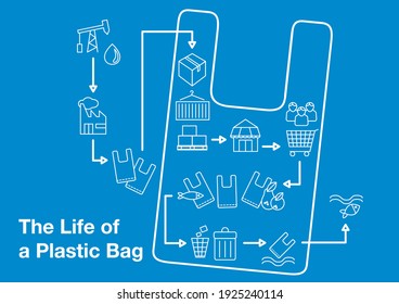 The Life Of A Plastic Bag - Infographic