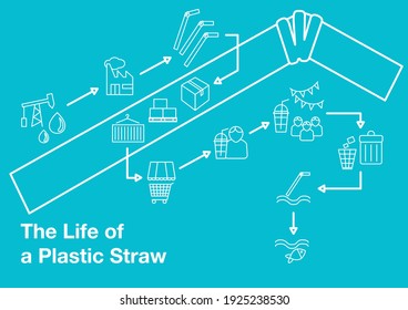 The Life of a Plastic Straw - Infographic