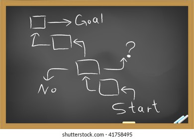 life strategy on blackboard