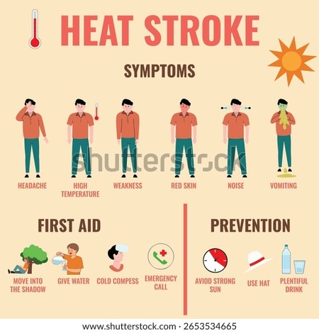 A life threatening condition heat stroke requires immediate medical attention to prevent serious damage from excessive body heat buildup