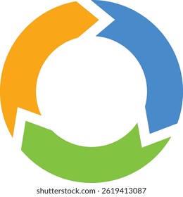 Lifecycle 3 part wheel diagram vector template