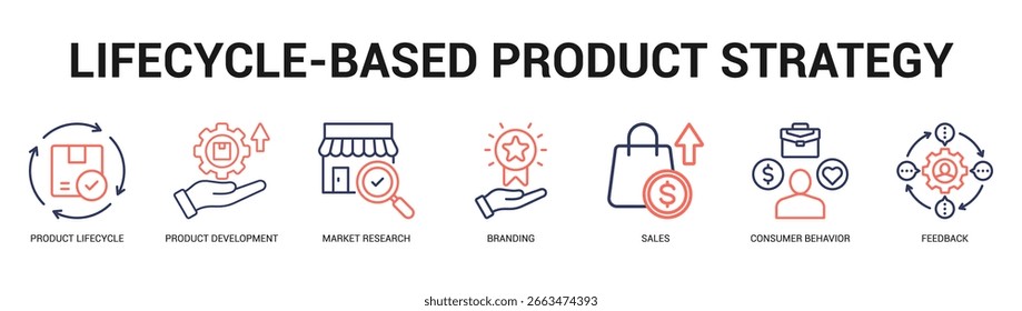 Lebenszyklusbasierte Produktstrategie Moderne und saubere Web-Banner-Illustration mit thematischen Symbolen für visuelle Kommunikation