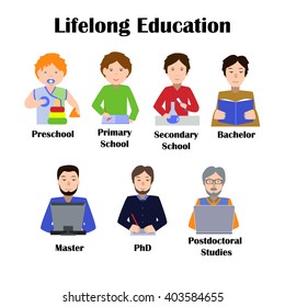 Lifelong Education Concept. Studying Man of all Generations. Ability to learn in each human age. Preschool, Primary School, Secondary School, Bachelor and Master at University, PhD, Postdoctoral Study