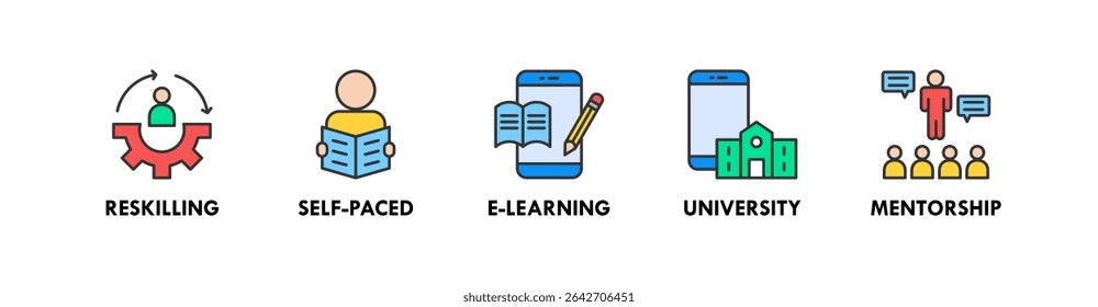 Lifelong Learning banner web icon vector illustration concept with icon of reskilling, self-paced, e-learning, university, and mentorship