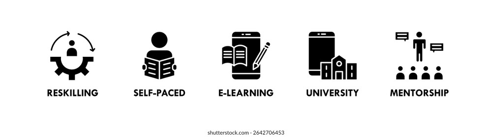 Lifelong Learning banner web icon vector illustration concept with icon of reskilling, self-paced, e-learning, university, and mentorship