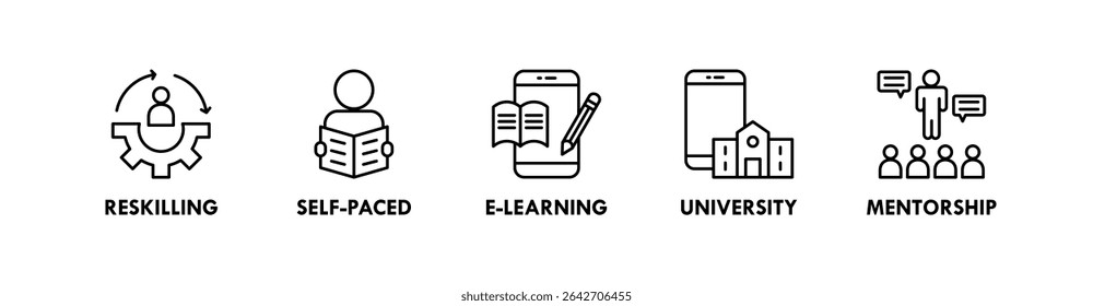 Lifelong Learning banner web icon vector illustration concept with icon of reskilling, self-paced, e-learning, university, and mentorship