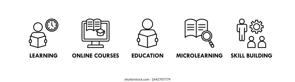 Lifelong Learning banner web icon vector illustration concept with icon of learning, online courses, education, microlearning, and skill  building