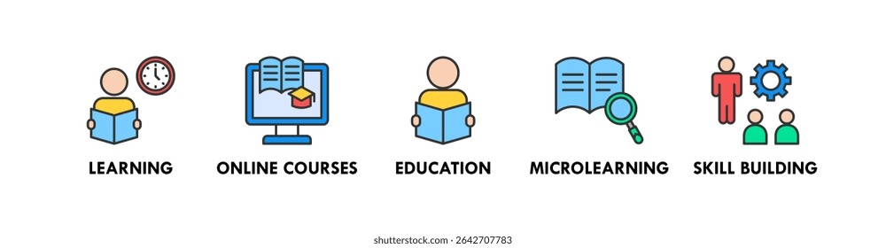 Lifelong Learning banner web icon vector illustration concept with icon of learning, online courses, education, microlearning, and skill  building