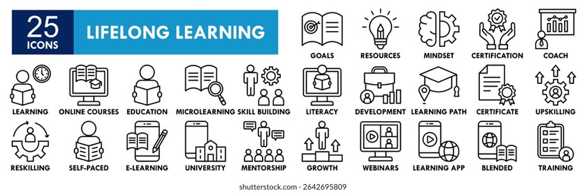 Lifelong Learning icon collection set. Containing design education, knowledge, lifelong, training, skill