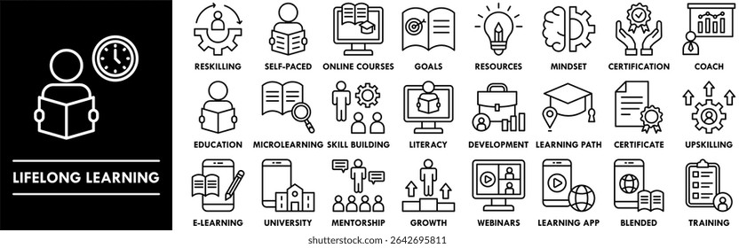 Lifelong Learning icon collection set. Containing design education, knowledge, lifelong, training, skill