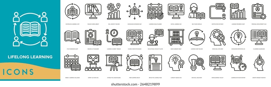 Lifelong Learning Icon set. Continuous Learning Loop, Online Course Library, Skill Growth Tracker, Knowledge Expansion Map, Learning Goals Planner and Digital Learning Hub